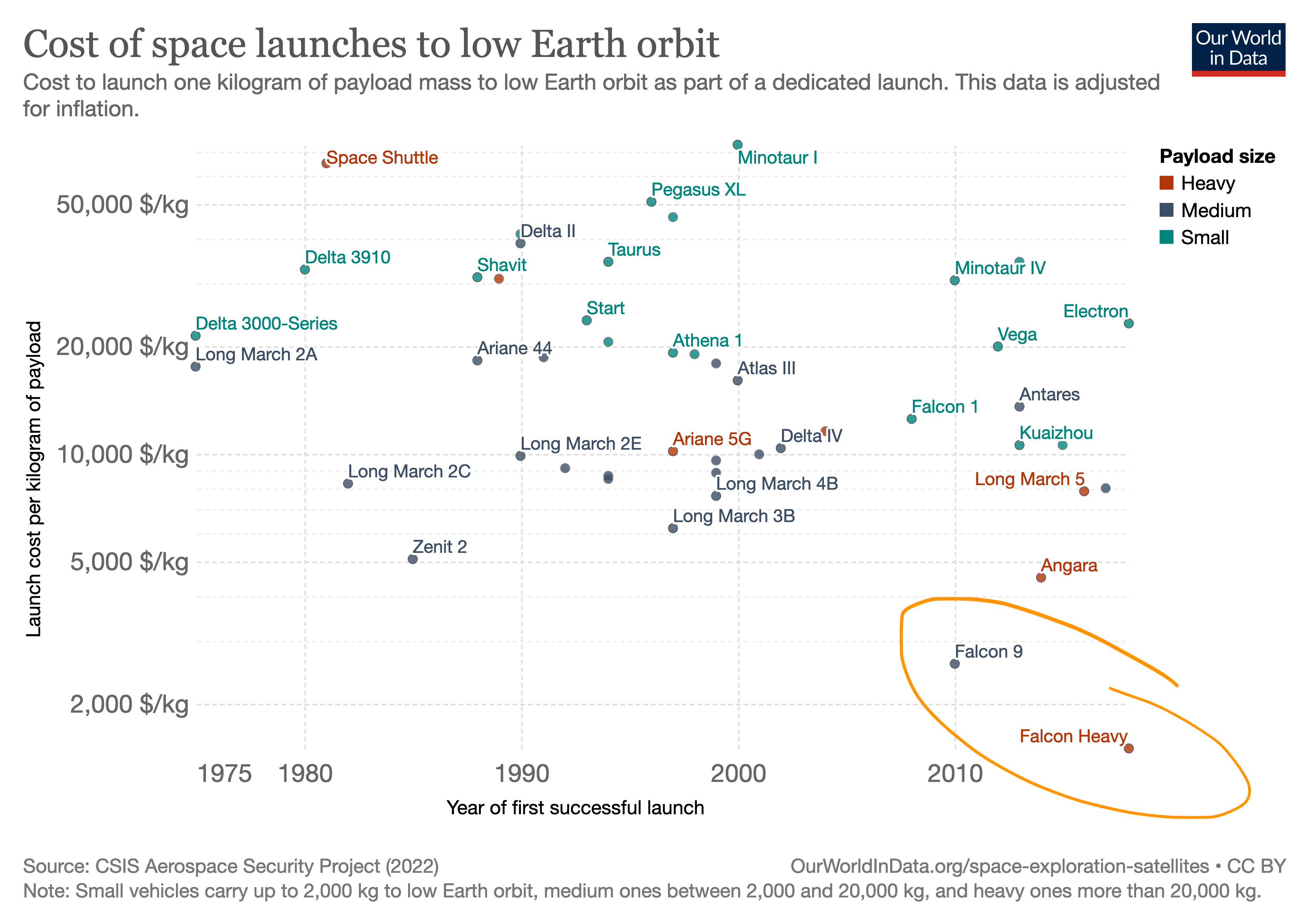 cost-space-launches-low-earth-orbit.png